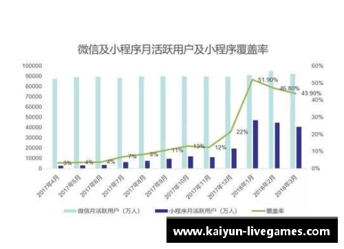奥体球员出场数据分析与趋势预测