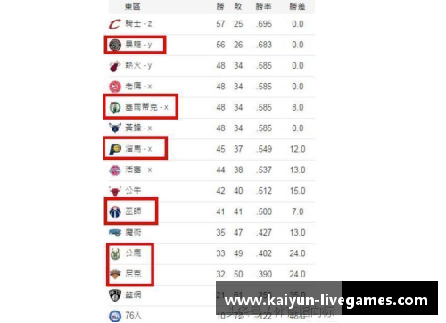 NBA球隊台灣翻譯大全
