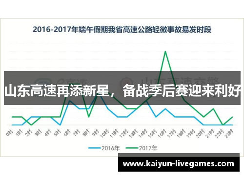 山东高速再添新星，备战季后赛迎来利好